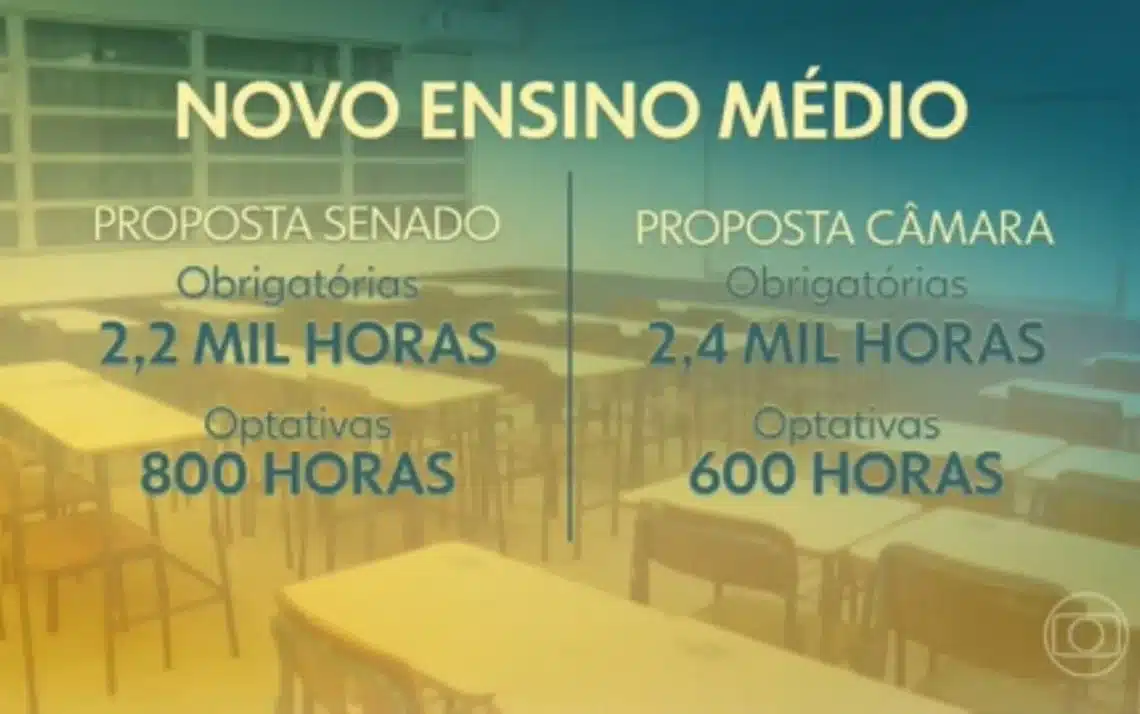 ensino, ensino secundário, ensino segundo grau, educação, ensinação, ensino secundário;