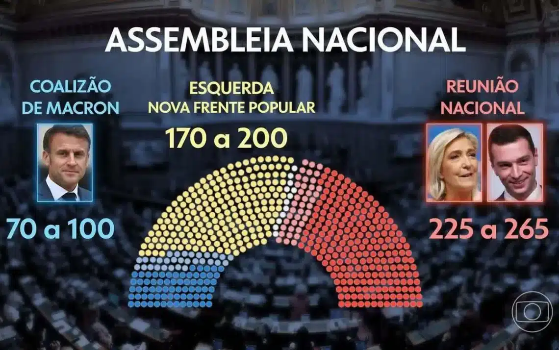 assembleia, congresso, legislatura;