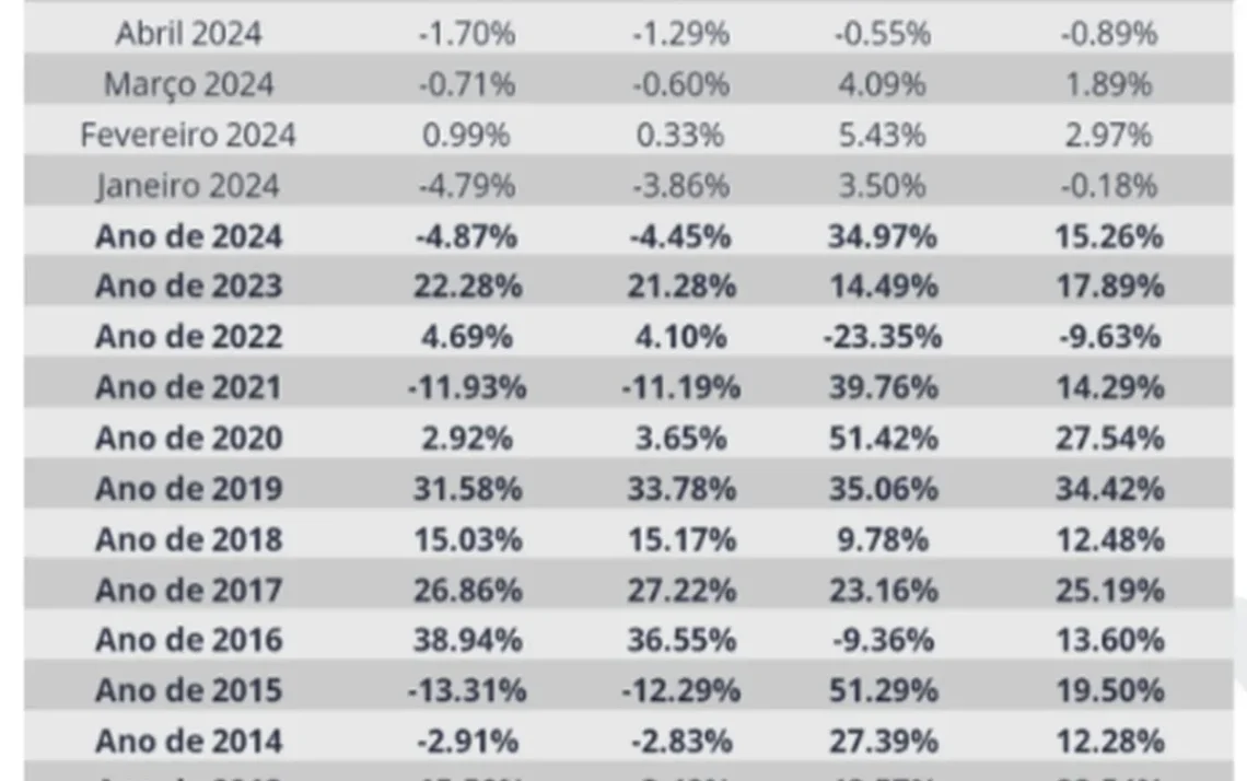 aplicações financeiras