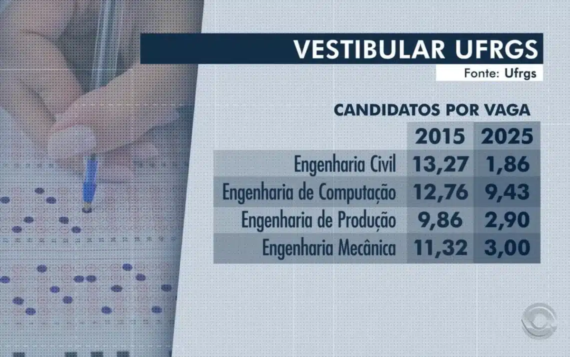 vestibular, concurso, seleção;