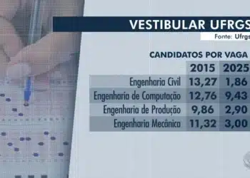 vestibular, concurso, seleção;