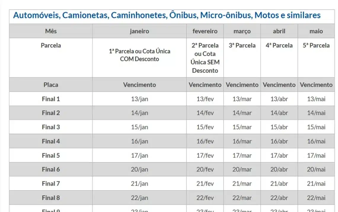 Imposto sobre a Propriedade de Veículos Automotores, taxa de licenciamento, valor da alíquota';