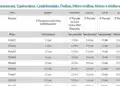 Imposto sobre a Propriedade de Veículos Automotores, taxa de licenciamento, valor da alíquota';